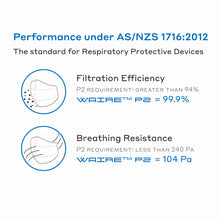 Load image into Gallery viewer, Waire™ P2 Certified Respirator