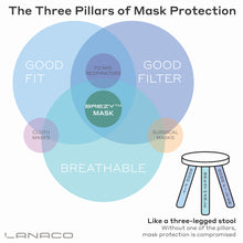 Load image into Gallery viewer, Brezy™ Mask - White, Ear Loops 10-box