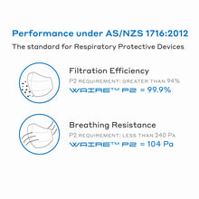 Load image into Gallery viewer, Waire™ P2 Certified Respirator
