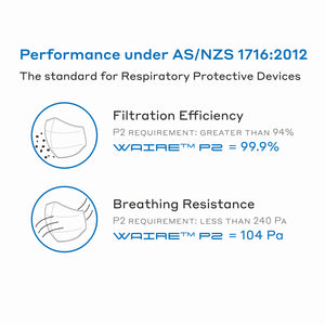 Waire™ P2 Certified Respirator