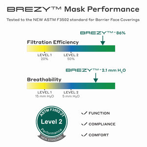 Brezy™ Mask - White, Ear Loops 10-box